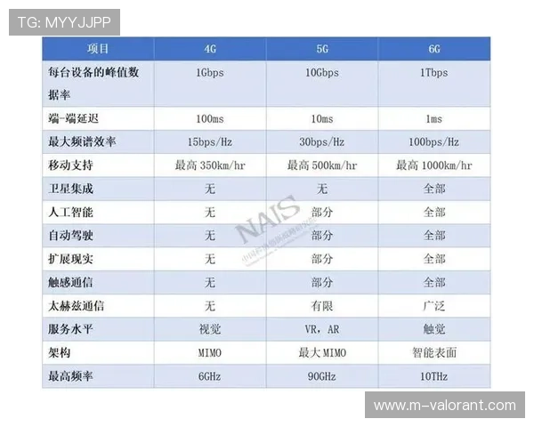 机器学习技术提升棒球数据分析的准确性与效率